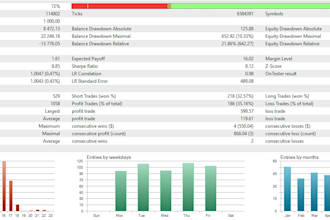 develop a profitable mt5 expert advisor and automated trading bot