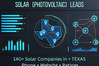 send you texas solar installer leads with phone and website