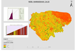 calculate ndvi, ndbi,ndwi, ndmi and custom spectral indices