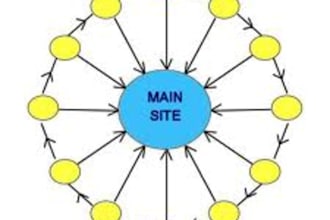 build most highly optimized and powerful LINKWHEEL with high Pr