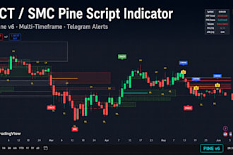 create custom pine script ict smc indicator with alerts
