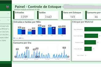 especialista em power bi e excel, crio dashboards profissionais