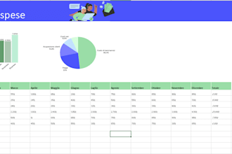 create professional excel dashboards, formulas