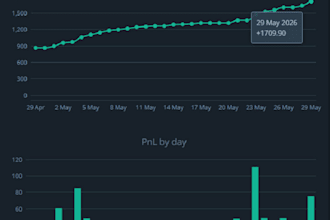 build and optimize a fully automated 3commas crypto bot