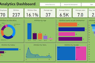 create power bi dashboards and reports