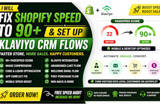 fix shopify speed to 90 plus and set up klaviyo CRM flows
