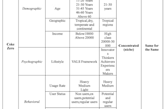 do entry level data entry and transcription of english audio