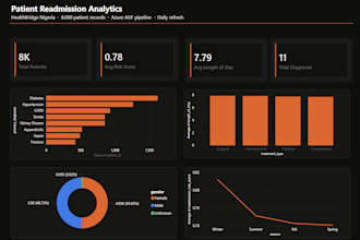build an interactive power bi dashboard for your business