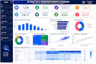 build a professional power bi dashboard with dataanalysis and business insights