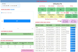 do power bi dashboard development