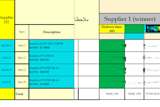 find the best suppliers and source industrial parts for you