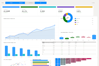 build a power bi dashboard to visualise your business data