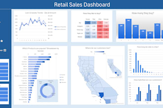 create an inventory management and sales performance dashboard