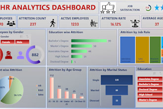 create excel dashboards, KPI trackers and gantt charts
