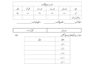 english urdu and arabic typing