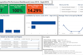 clean messy data and create interactive power bi dashboards