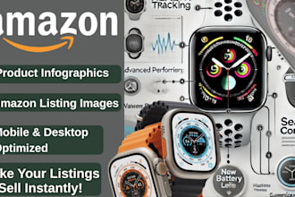 do amazon listing images, amazon product infographics lifestyle image editing