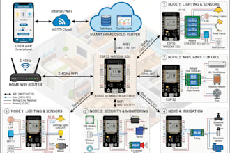 design smart home automation, wifi relay and esp32 iot systems