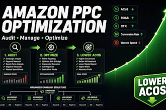 manage, audit, and optimize your amazon ppc campaign to lower acos