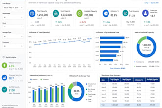 create an excel warehouse capacity utilization dashboard