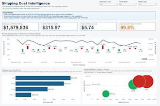 build your tableau dashboard or bi report from your data