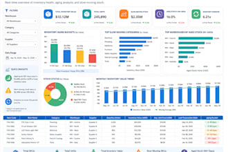 create an excel inventory and stock aging report