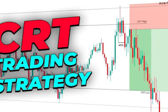 teach you profitable forex trading strategy crt, ict concept