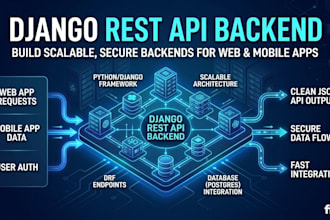 build a scalable django rest API backend for your web application