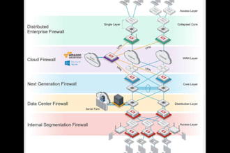 configure and troubleshoot fortigate firewall