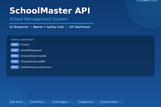 develop rest API with asp net core  sql server and swagger