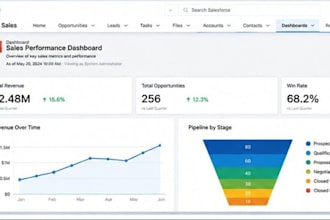 develop, customize and integrate salesforce and mulesoft apis