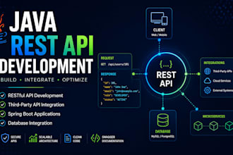 build java rest apis with spring boot