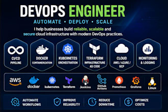 build complete end to end devops and cloud solution for you