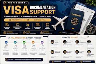 prepare and strengthen your visa application package