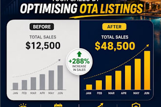 create, optimize, and manage ota listings for tours