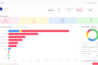 do custom healthcare analytical dashboard in angular