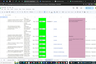 write a publication ready systematic review