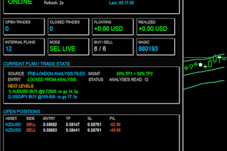 develop a custom metatrader expert advisor, indicator or script