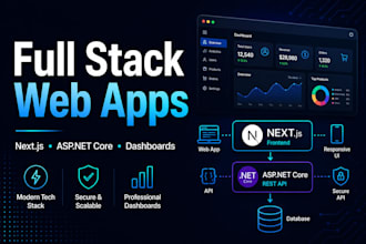build full stack web app or admin dashboard with next js and asp net core