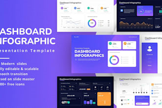create KPI dashboards and executive presentations on canva