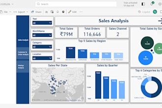 fix power bi dax measures, calculations and KPI issues