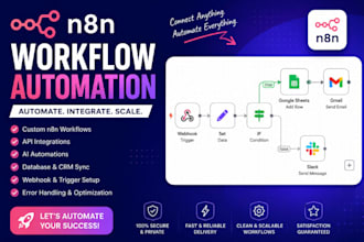 create custom ai and workflow automations for your business
