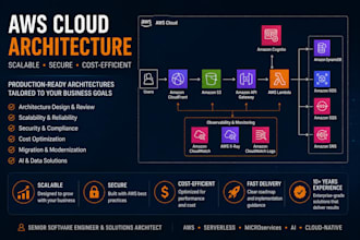 design scalable AWS cloud architecture
