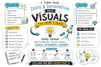 create hand drawn sketchnote, visual notes, doodle infographic summary