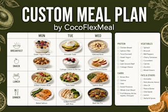 create a custom flexible meal plan for fat loss, muscle gain