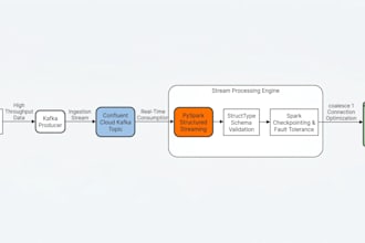 build real time data pipelines using kafka pyspark