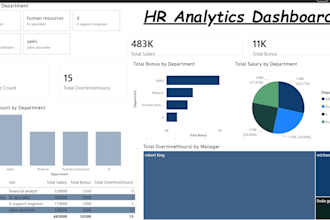 create power bi dashboards,  KPI reports  data analysis and visualization