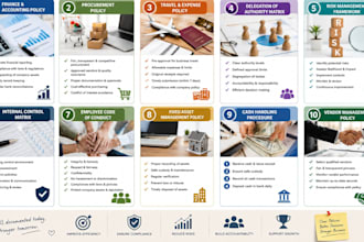 create customised business policies and internal control procedures