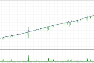 automate consistent profitable gold and nasdaq trading bot with verified results