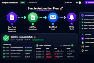 create ai automation workflows with chatgpt and make com